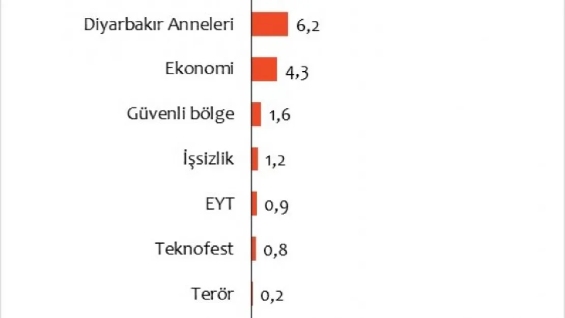 'Deprem' eylül ayında gündeme damgasını vurdu