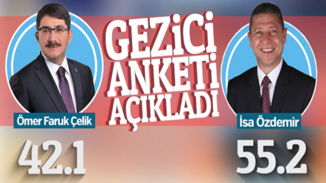 ŞEHZADELER İLÇESİ SİYASİ ARAŞTIRMA RAPORU