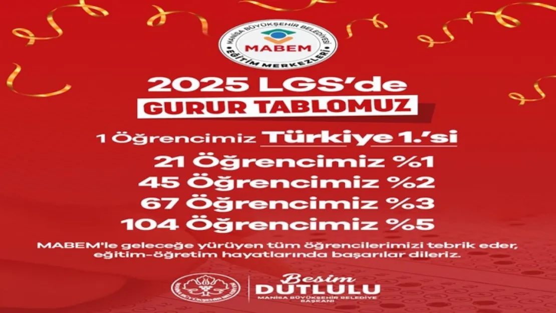 MABEM, LGS 2025'te Başarılarıyla Göz Doldurdu