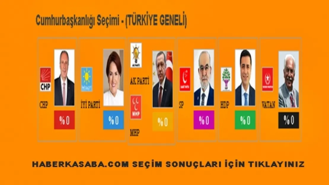HABERKASABA.COM SEÇİM SONUÇLARI İÇİN TIKLAYINIZ