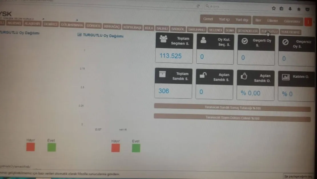 Turgutlu'da Referandum Sonuçlarını Ve Anlık Verileri Takip Edin!