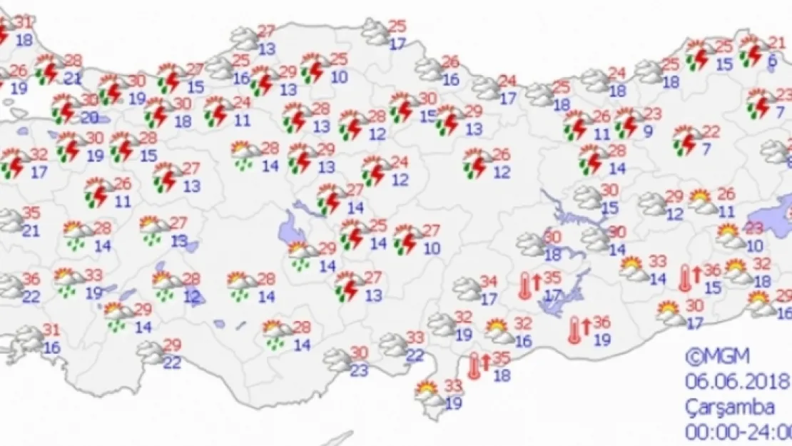 Yurtta 09/06/2018 hava durumu
