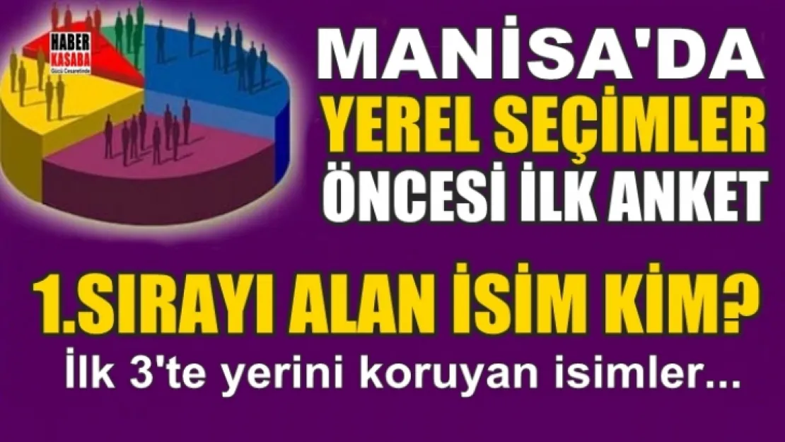 Anketimiz sona erdi:İlk 3'te yerini alan isimler belli oldu