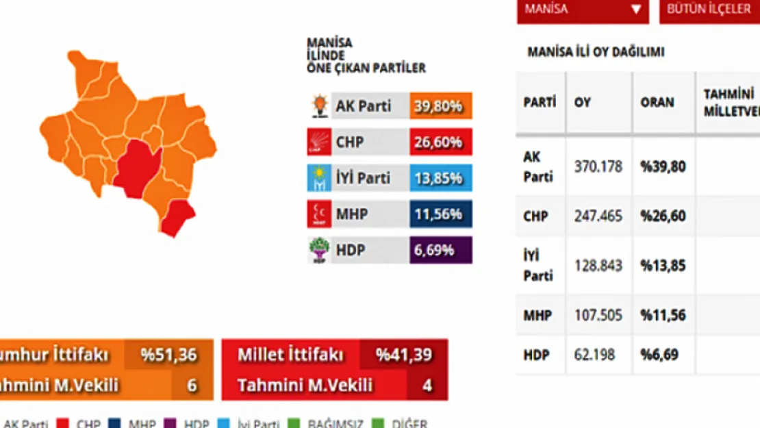 Manisa'da Cumhur İttifakı!