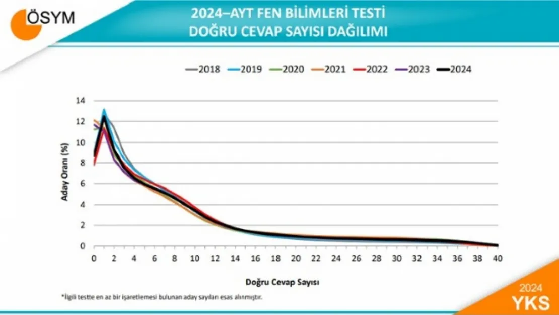 Üniversitelerimiz ve Ülkemizin Geleceği için Ne İfade Ediyor?