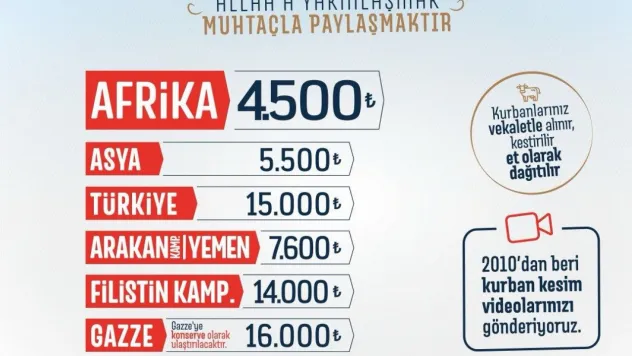 Cansuyu Derneği 19 Ülkede Kurban Kesecek