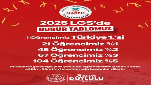MABEM, LGS 2025'te Başarılarıyla Göz Doldurdu