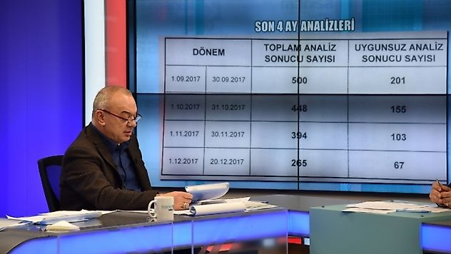 Manisa'nın Suyu Bu Kadar Sağlıklı Olmadı