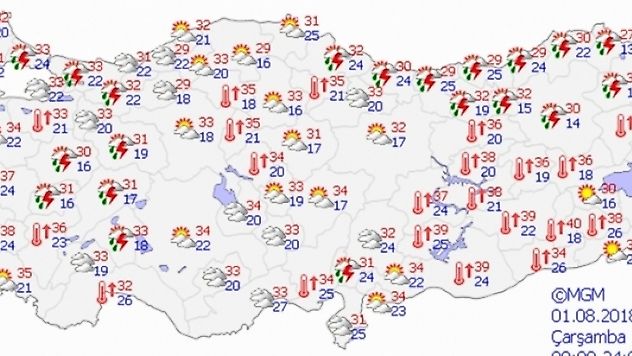 Yurtta hava durumu