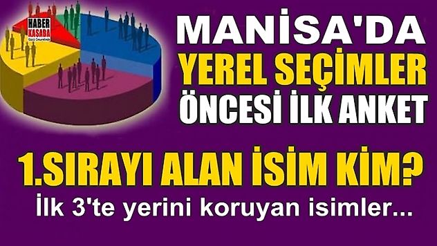 Anketimiz sona erdi:İlk 3'te yerini alan isimler belli oldu
