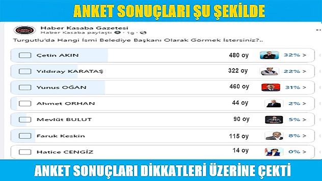 Turgutlu'da 'Hangi İsmi Belediye Başkanı Görmek İstesiniz' başlıklı Anket Sonuçlarını açıklıyoruz